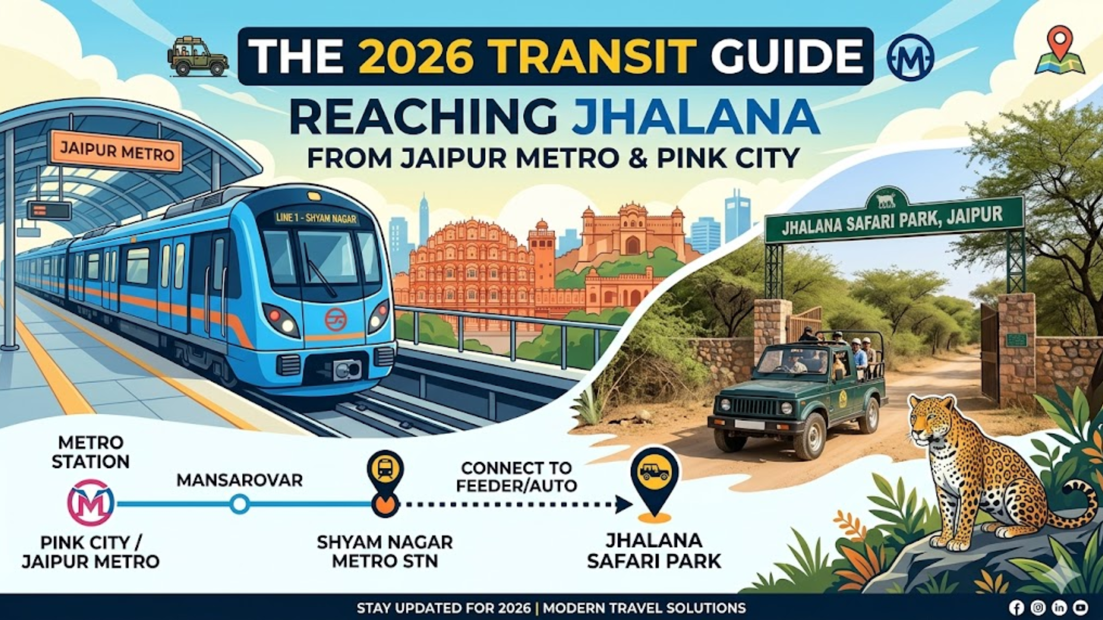 The 2026 Transit Guide: Reaching Jhalana from Jaipur Metro & Pink City
